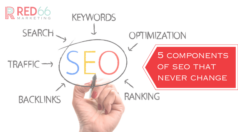 5 components of seo