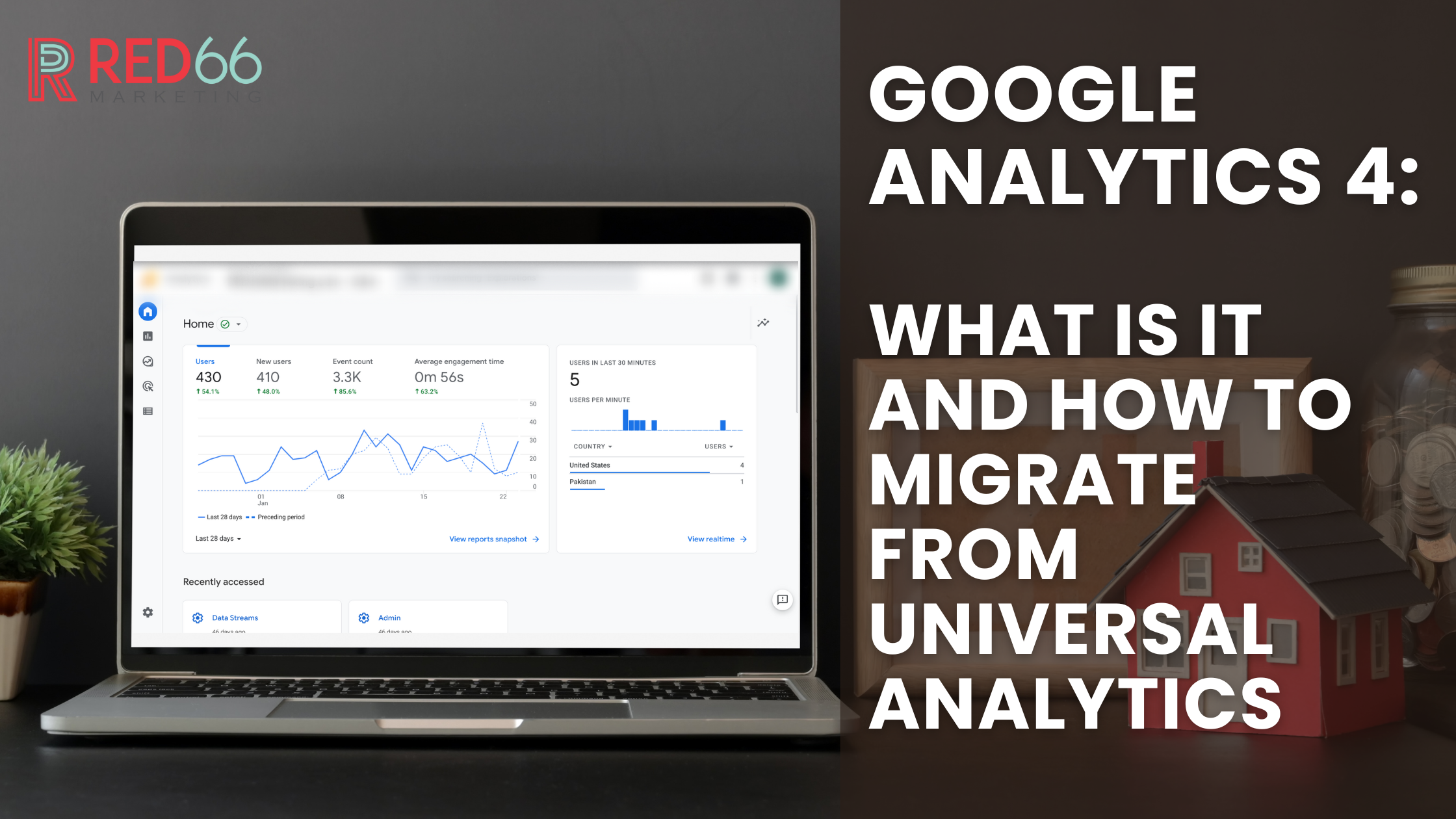 NEW-RED66-Blog-Banners-5 how to set up google analytics 4