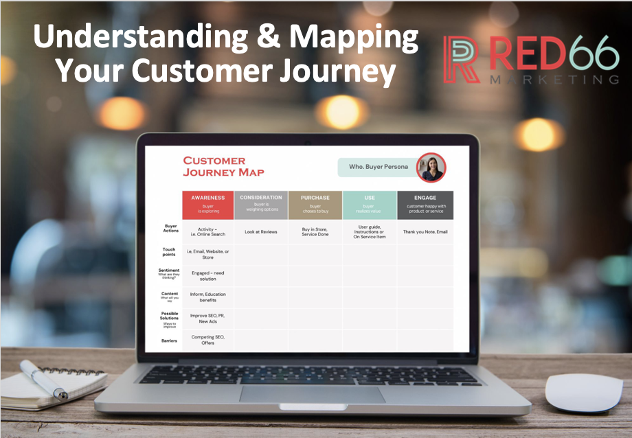 Understanding & Mapping Your Customer Journey Presentation,b2b marketing webinar