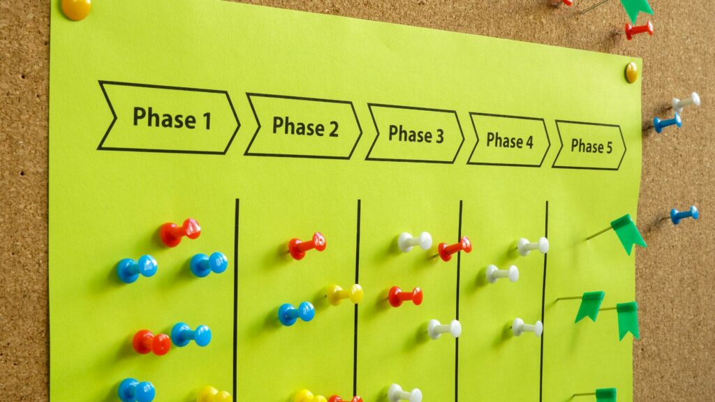 How To Use Digital Marketing In The Customer Journey